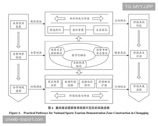 体育平台与健康服务对接，延伸用户价值生命周期