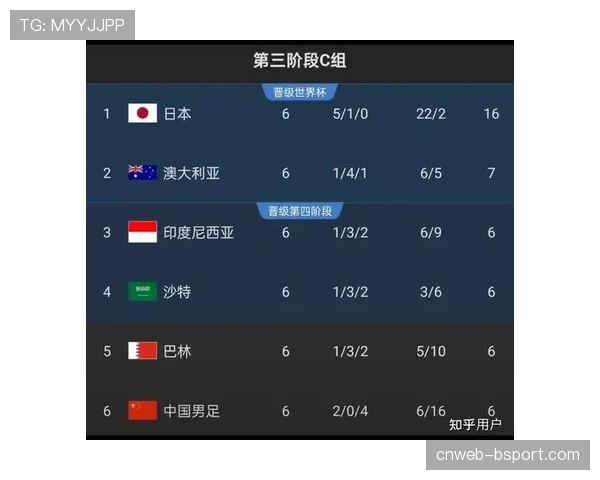 国际足联公布3月系列赛名单，中国男足将赴澳洲参赛